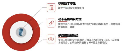 BIM+互聯網 網絡工程設計降本提效的破局之道